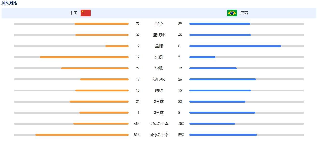上半场克罗斯助攻迪亚斯破门，皇马暂时1-0格拉纳达；下半场罗德里戈建功，最终皇马2-0格拉纳达，积分来到38分，继续领跑西甲。